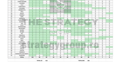 Cum se împart mandatele în judeţul Iaşi