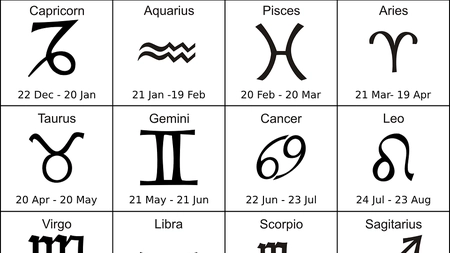 Zodii, date care îți arată exact sub ce semn astral te afli