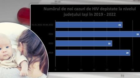Elevii ieșeni participă în cadrul unui program de educație sexuală și reproductivă! Aproximativ 10.000 de tineri vor primi prezervative gratuite