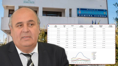 Salariu de „baron” şi profit de „cerşetor”. Primarul dintr-o comună din Iași i-a mărit salariul cu 144 la sută unui director, deşi societatea nu produce nimic