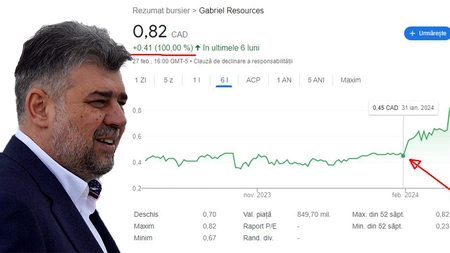 Acțiunile Gabriel Resources s-au dublat ca valoare după ce Marcel Ciolacu a anunțat că România a pierdut procesul pentru Roșia Montană! Procurorii ar trebui să facă verificări