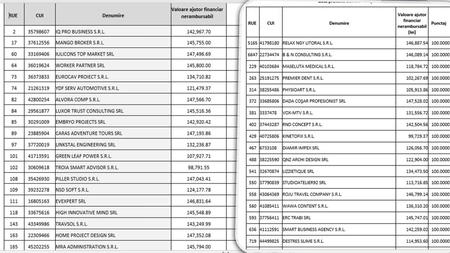 O nouă listă cu firmele din Iași, aprobate în programul de digitalizare IMM, publicată pe site-ul Ministerului Investițiilor și Proiectelor Europene - DOCUMENT