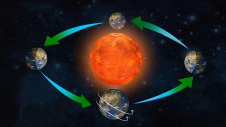 Care este viteza de rotație a pământului? Află cât de repede se mișcă planeta Terra!