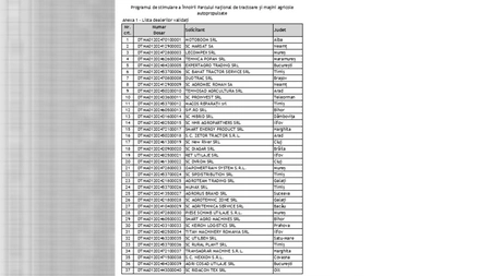 A fost publicată lista cu dealerii de utilaje validați în programul Rabla pentru Tractoare. Ce trebuie să facă ieșenii pentru a obține banii acordați de AFM