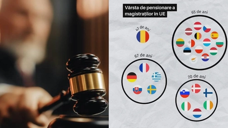 De ce au intrat în grevă magistrații? Salarii și pensii speciale exorbitante în timp ce românii muncesc până la 65-70 de ani