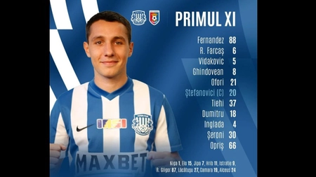 Meci dificil în Copou! Politehnica Iași joacă cu Chindia Târgoviște