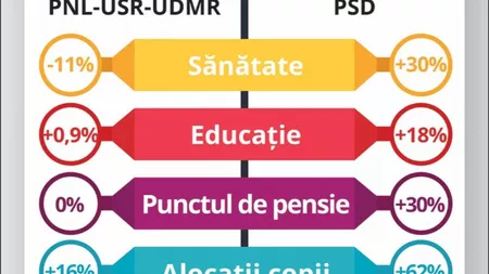 Marcel Ciolacu, analiză comparativă între bugetul alternativ al PSD și bugetul Guvernului: „Aceiași bani, viziuni diferite!“