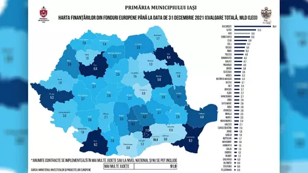 Județul Iași, în fruntea clasamentului pentru absorbția de fonduri europene nerambursabile!