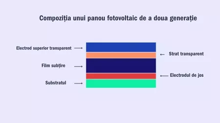 Evoluția sistemelor fotovoltaice și panourile solare de ultimă generație