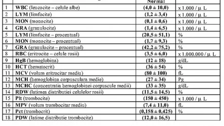 Cum sa iti descifrezi singur buletinul de analize medicale