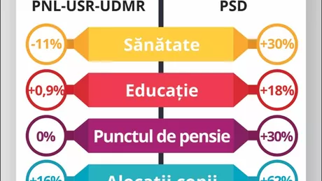 Marcel Ciolacu analiză comparativă între bugetul alternativ al PSD și bugetul Guvernului Aceiași bani viziuni diferite