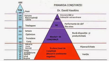 Piramida conștiinței Drumul de la rușine la iluminare