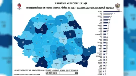 Județul Iași în fruntea clasamentului pentru absorbția de fonduri europene nerambursabile