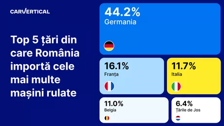 Șoferii români preferă mașinile la mâna a doua din Germania dezvăluie un studiu