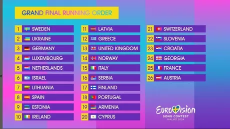 A fost publicată lista cu cele 10 țări ce intră în finala Eurovision 2024. De ce nu participă România la concurs