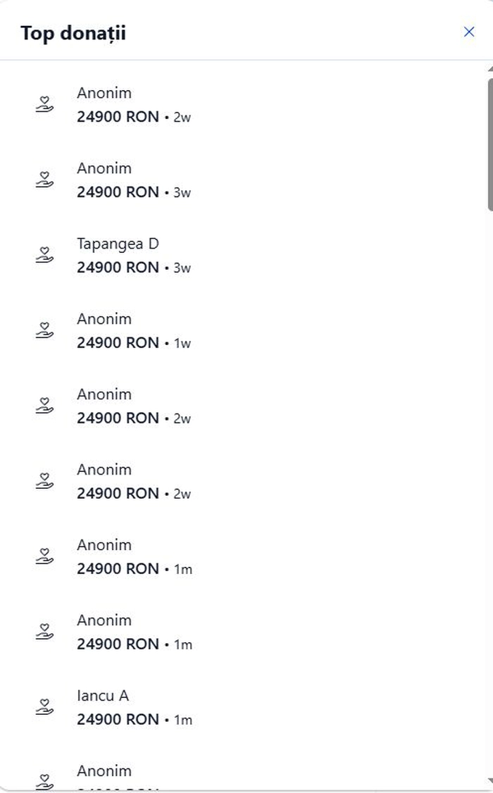 Foarte mulți donatori au donat sume mari de bani în mod anonim lui Nicușor Dan