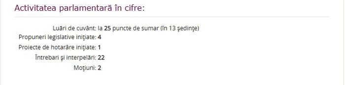 George Simion are 22 întrebări/interpelări care nu au nicio valoare reală