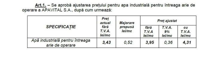 o poză cu prețurile majorate în zona Industrială Iași