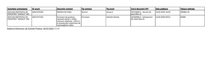 anunturi privind achizitiile publice efectuate de catreInsistutulSocola in luna februarie 2022