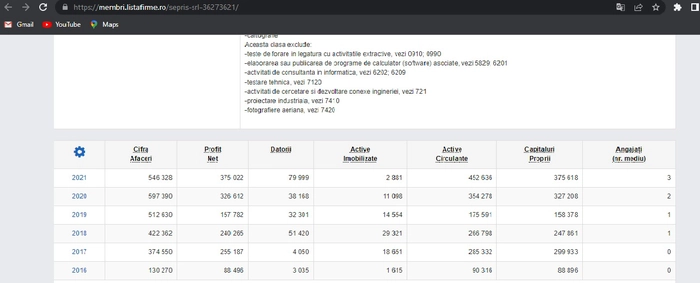 Captura de ecran de pe platforma Lista Firme cu situatia financiara a firmei Sepris SRL