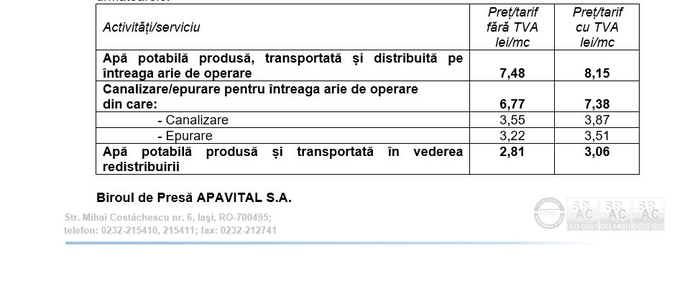 o poză cu noile prețuri de la 1 ianuarie 2023 la apă potabilă și servicii de canalizare și epurare