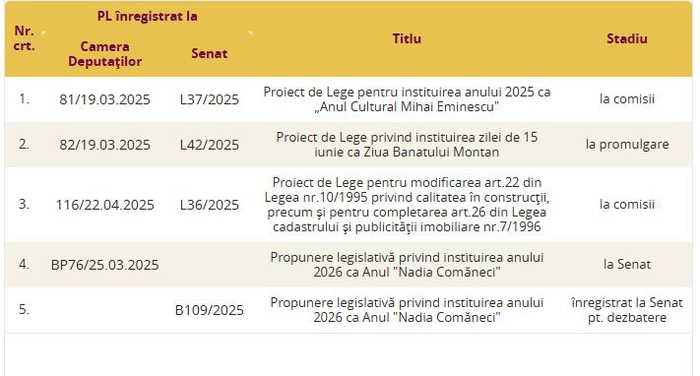 ”Marile” proiecte ale lui Maricel Popa sunt o rușine pentru Moldova care este subdezvoltată