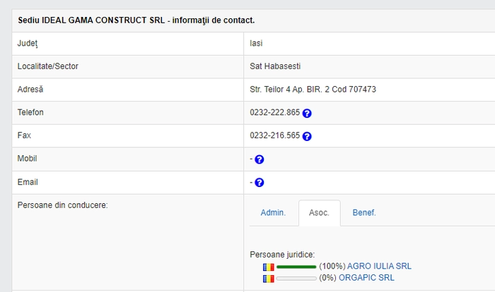 Date contact si asociati firma Ideal Gama Construct SRL
