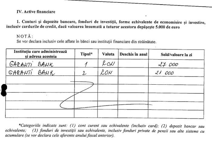 Fragment din declaratia de avere a deputatului AUR de Suceava Acatrinei