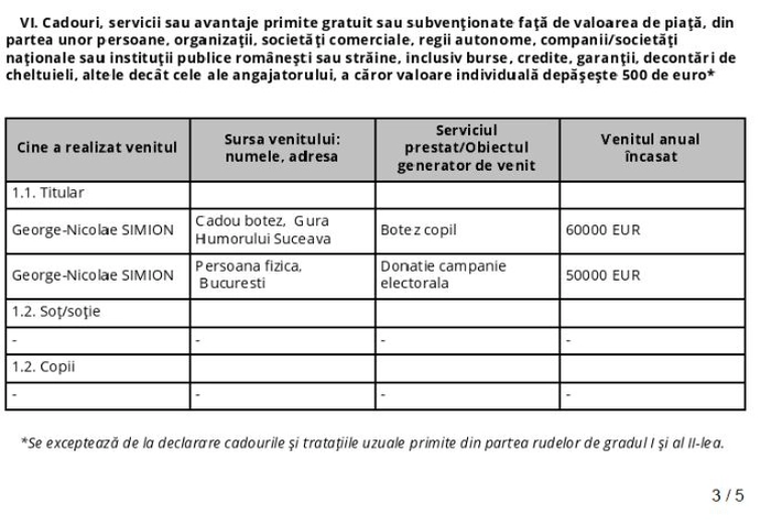 Orice român este invidios pe George Simion care a obținut 60.000 de euro din botezul copilului său! A mai primit cadou și 50.000 de euro de la o persoană fizică