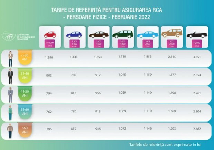 tabel cu polițele RCA