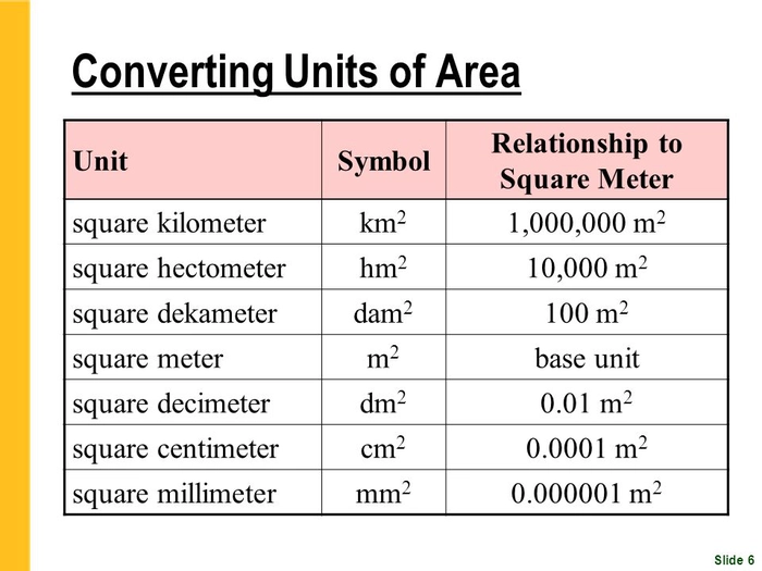 conversia unitatilor de masura