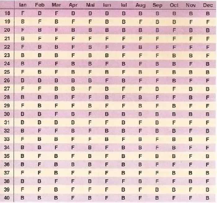 Calendar chinezesc sarcină Cum poți afla sexul copilului