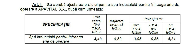 screenshoot tabel proiect de hotarare